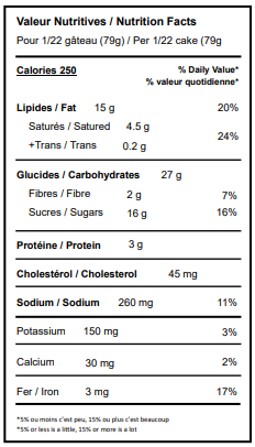 Chocolate advantageous